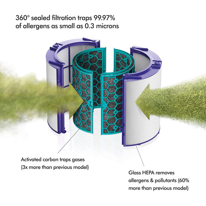 Dyson TP04 Pure Cool HEPA Air Purifier and Tower Fan - White / Silver-Dyson-PriceWhack.com