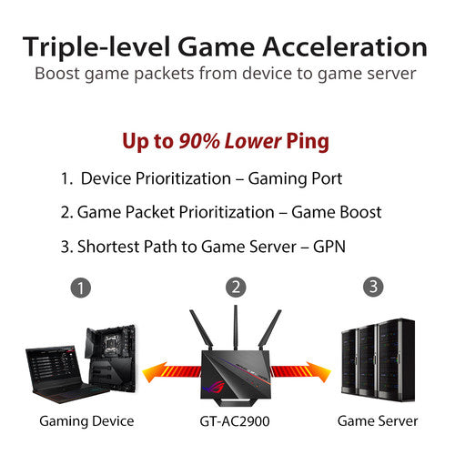 Asus ROG Rapture Wireless Dual-Band Gigabit Gaming Router-Asus-PriceWhack.com